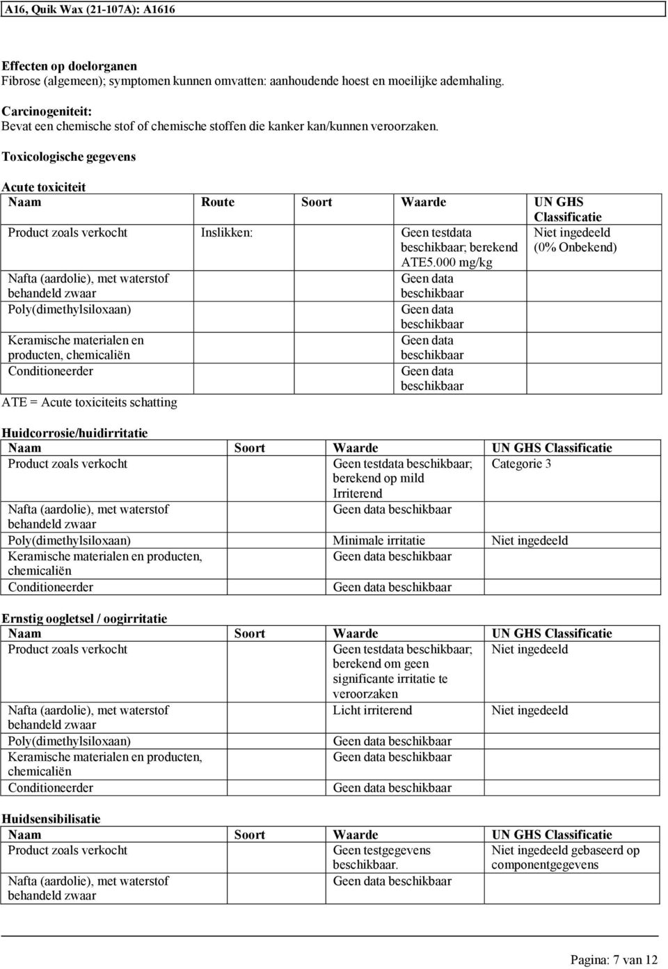 Toxicologische gegevens Acute toxiciteit Naam Route Soort Waarde UN GHS Inslikken: Geen testdata ; berekend ATE5.