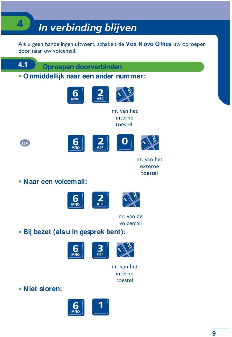 1 Oproepen doorverbinden Onmiddellijk naar een ander nummer: nr.