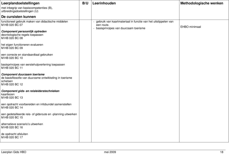 - basisprincipes van duurzaam toerisme EHBO minimaal het eigen functioneren evalueren M HB 020 BC 09 een correcte en standaardtaal gebruiken M HB 020 BC 10 basisprincipes van eerstehulpverlening