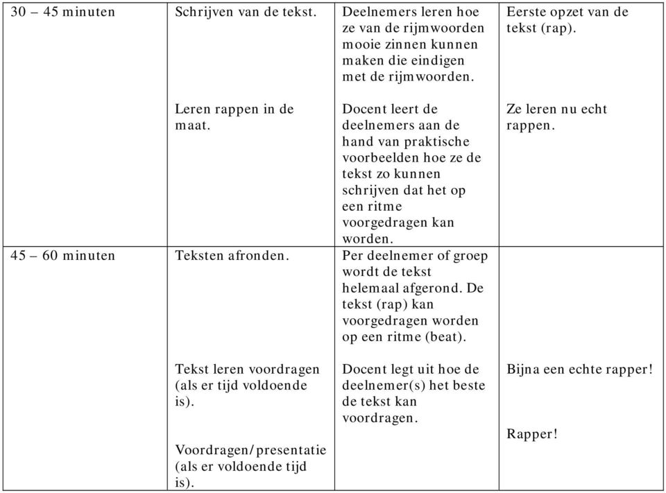 Dcent leert de deelnemers aan de hand van praktische vrbeelden he ze de tekst z kunnen schrijven dat het p een ritme vrgedragen kan wrden.