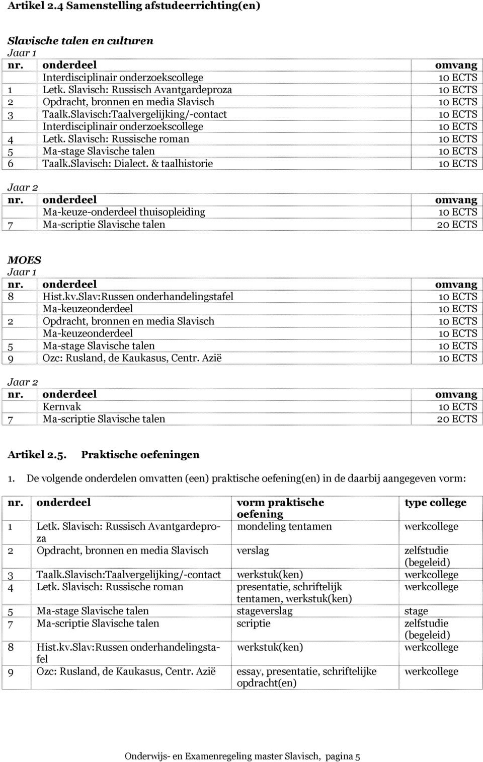 Slavisch: Russische roman 10 ECTS 5 Ma-stage Slavische talen 10 ECTS 6 Taalk.Slavisch: Dialect. & taalhistorie 10 ECTS Jaar 2 nr.