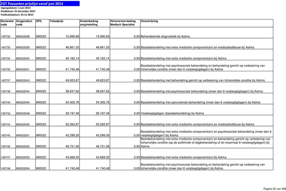 162,14 0,00 Basisbehandeling met extra medische component(en) bij Astma 14D735 990022041 990022 41.740,48 41.