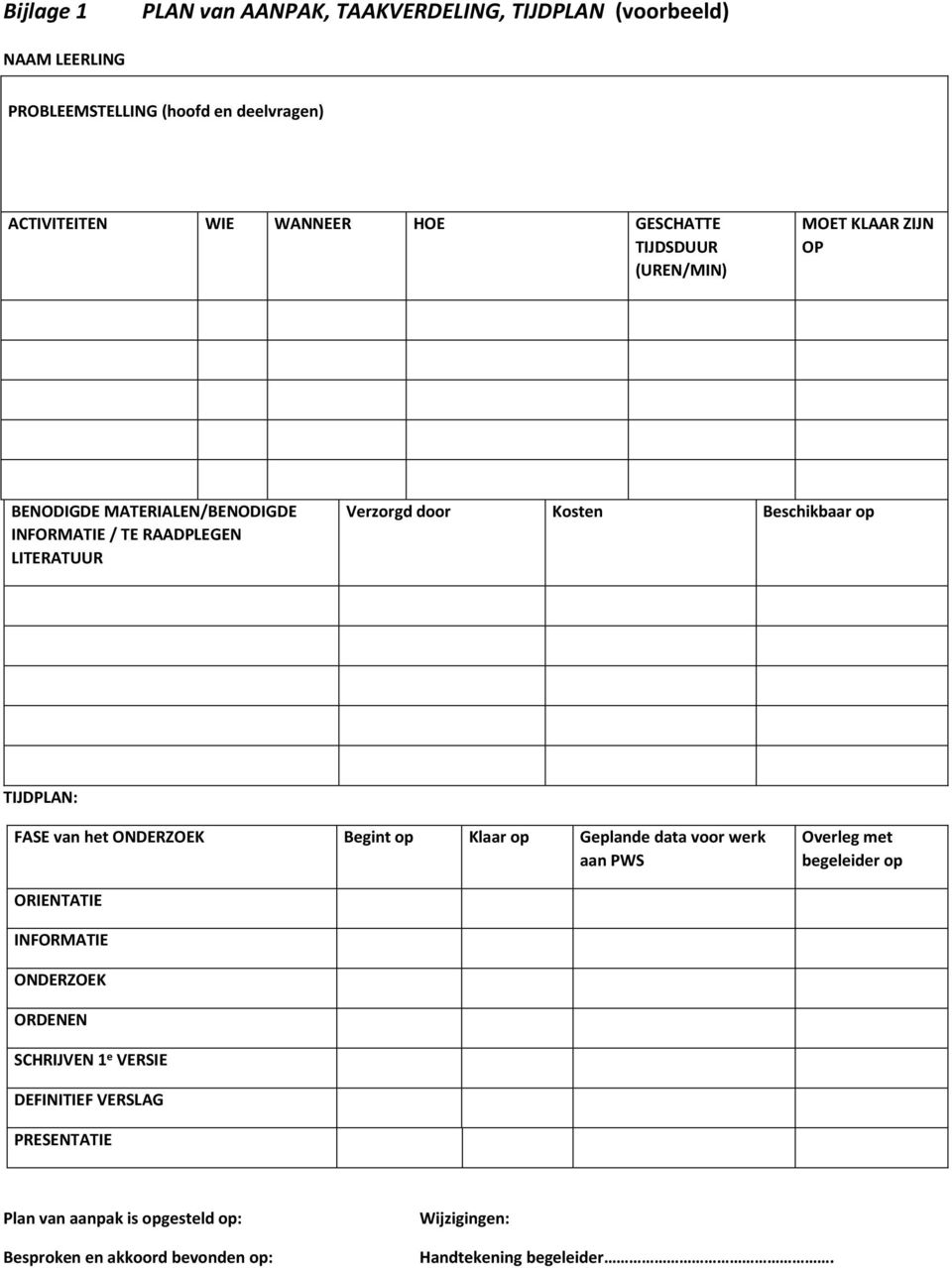 op TIJDPLAN: FASE van het ONDERZOEK Begint op Klaar op Geplande data voor werk aan PWS Overleg met begeleider op ORIENTATIE INFORMATIE ONDERZOEK