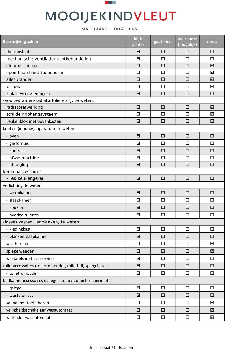 ), te weten: radiatorafwerking " schilderijophangsysteem " keukenblokmetbovenkasten " keuken(inbouw)apparatuur,teweten: 9 oven " 9 gasfornuis " 9 koelkast " - afwasmachine " - afzuigkap "