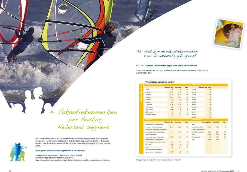 belevingsegmenten. Hierbij is de selectie gemaakt voor de nederlandse toeristische vakanties, in een huisje/bungalow of op een kampeerplaats.