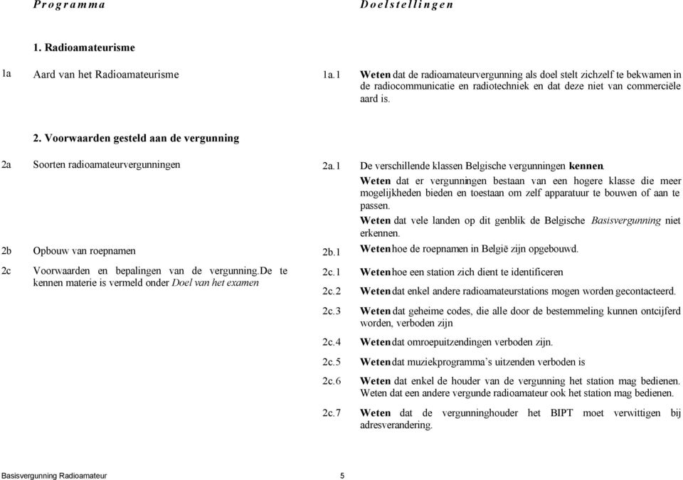 Voorwaarden gesteld aan de vergunning 2a Soorten radioamateurvergunningen 2a.1 De verschillende klassen Belgische vergunningen kennen.