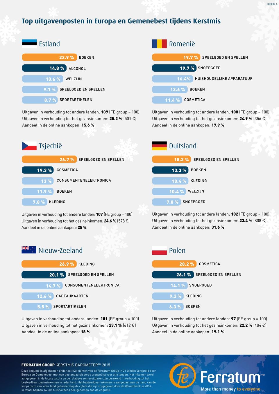 6 % Uitgaven in verhouding tot andere landen: 108 (FE group = 100) Uitgaven in verhouding tot het gezinsinkomen: 24.9 % (356 ) Aandeel in de online aankopen: 17.9 % Tsjechië 26.7 % Duitsland 18.