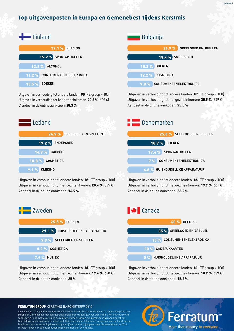 3 % Uitgaven in verhouding tot andere landen: 89 (FE group = 100) Uitgaven in verhouding tot het gezinsinkomen: 20.5 % (249 ) Aandeel in de online aankopen: 25.5 % Letland Denemarken 24.7 % 25.8 % 17.