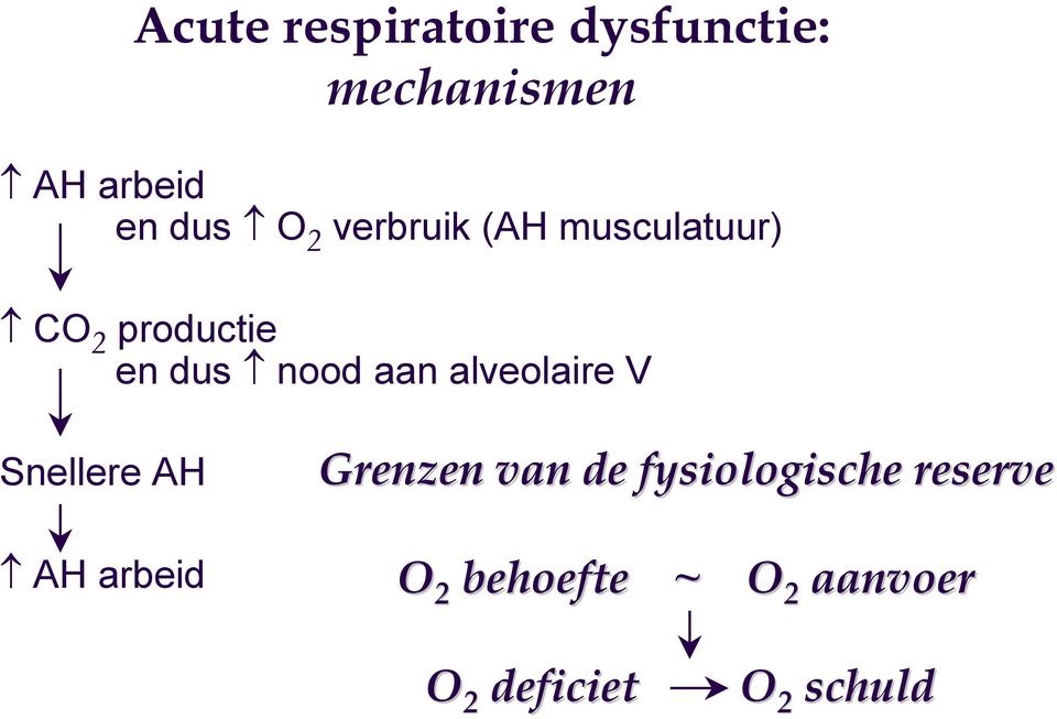 alveolaire V Snellere AH AH arbeid Grenzen van de