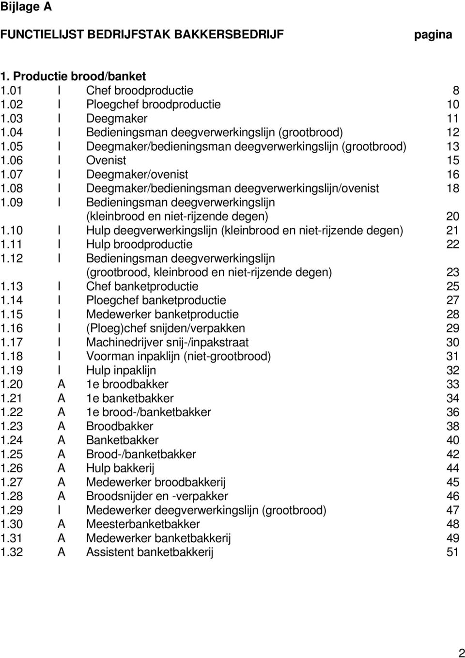 08 I Deegmaker/bedieningsman deegverwerkingslijn/ovenist 18 1.09 I Bedieningsman deegverwerkingslijn (kleinbrood en niet-rijzende degen) 20 1.