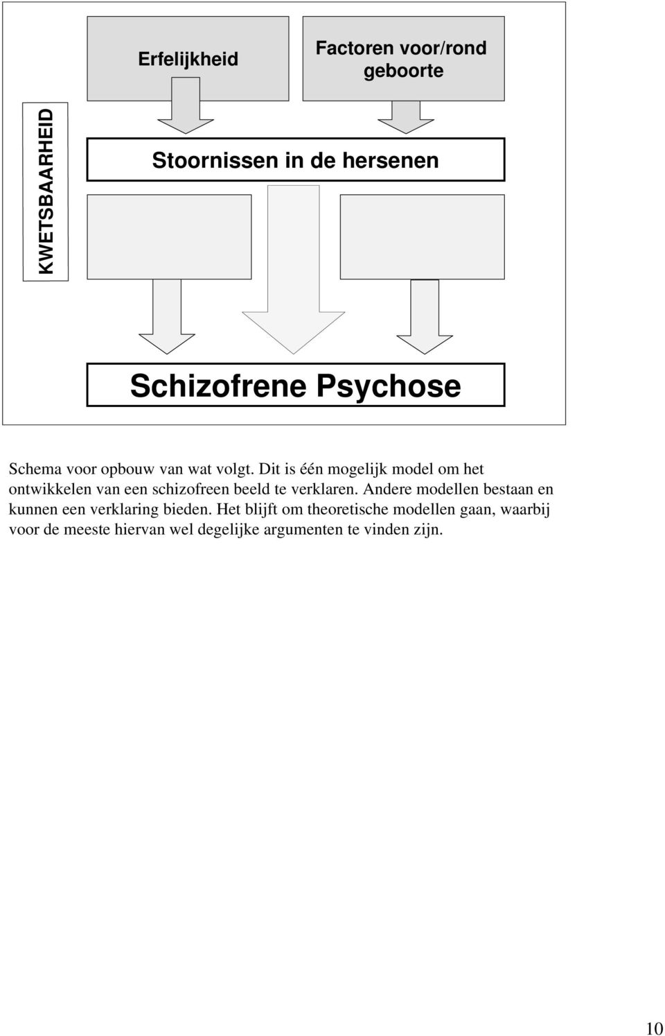 Dit is één mogelijk model om het ontwikkelen van een schizofreen beeld te verklaren.