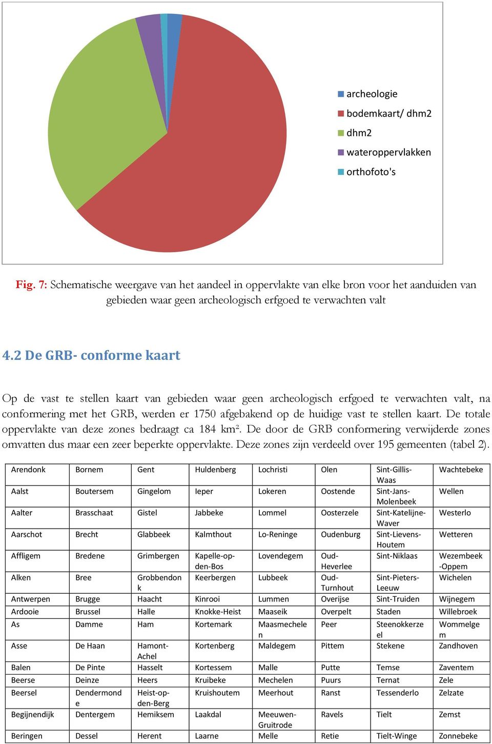 2 De GRB- conforme kaart Op de vast te stellen kaart van gebieden waar geen archeologisch erfgoed te verwachten valt, na conformering met het GRB, werden er 1750 afgebakend op de huidige vast te