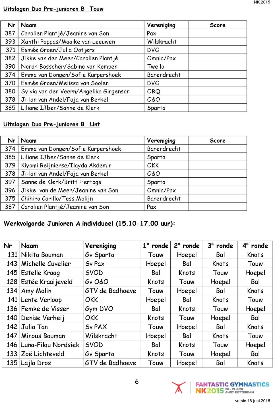 Girgenson OBQ 378 Ji-lan van Andel/Faja van Berkel O&O 385 Liliane IJben/Sanne de Klerk Sparta Uitslagen Duo Pre-junioren B Lint Nr Naam Vereniging Score 374 Emma van Dongen/Sofie Kurpershoek