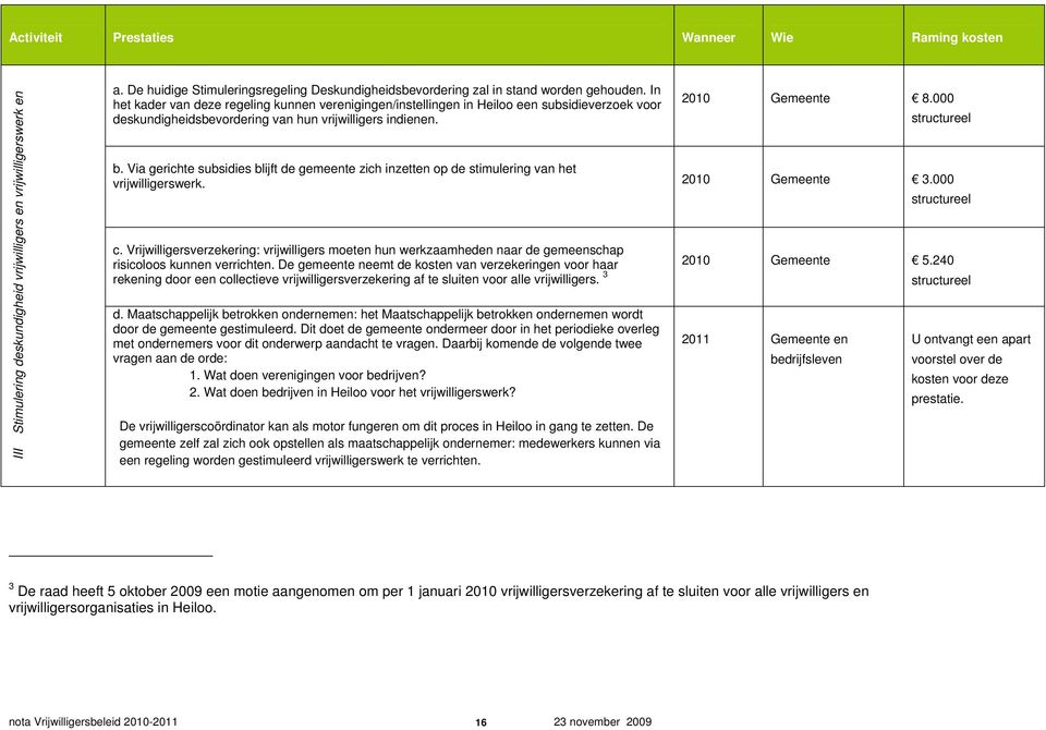 In het kader van deze regeling kunnen verenigingen/instellingen in Heiloo een subsidieverzoek voor deskundigheidsbevordering van hun vrijwilligers indienen. 2010 Gemeente 8.000 structureel b.