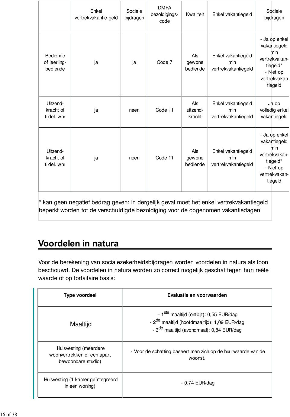 wnr ja neen Code 11 Als uitzendkracht Enkel vakantiegeld min vertrekvakantiegeld Ja op volledig enkel vakantiegeld Uitzendkracht of tijdel.