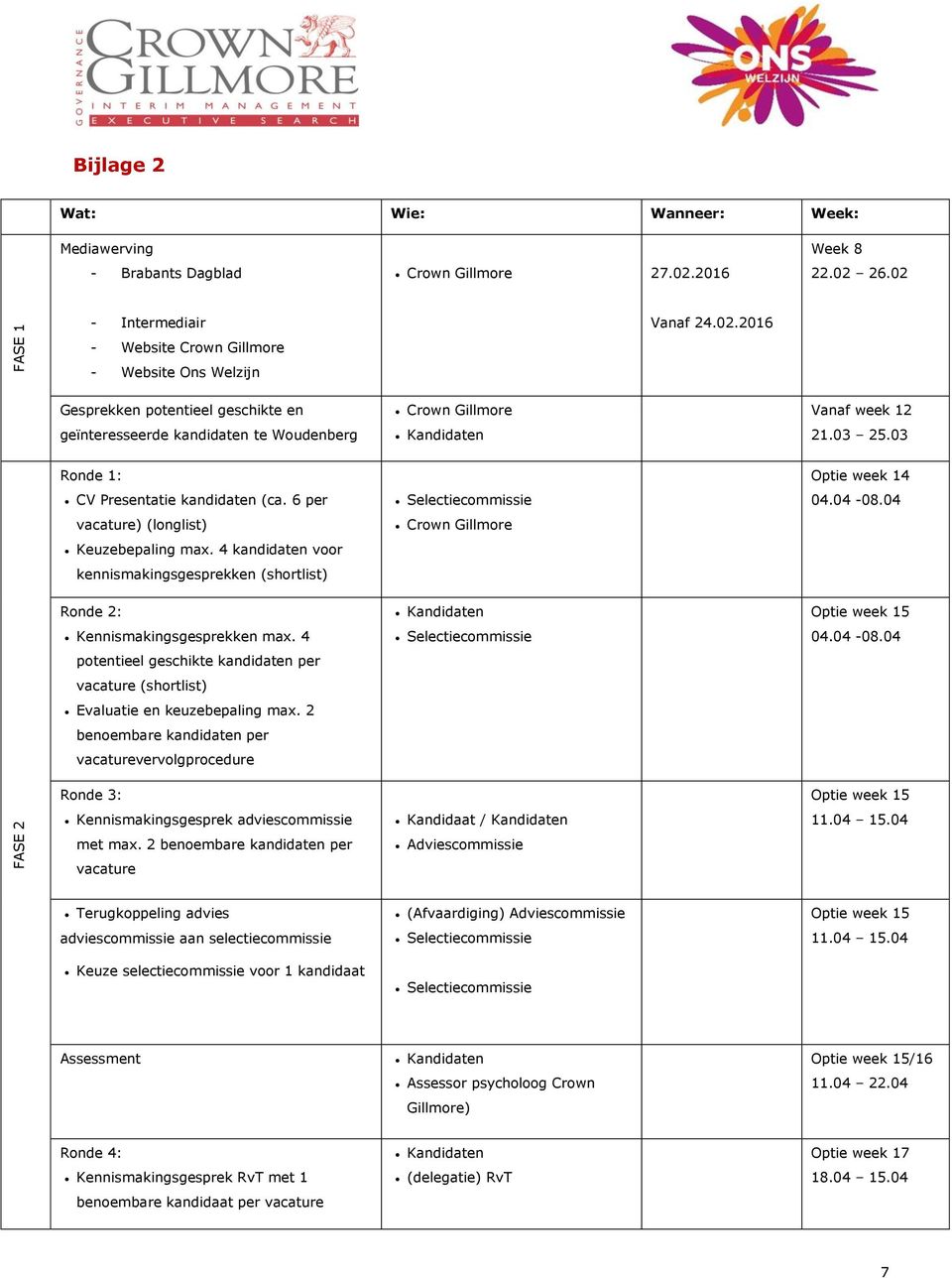 03 25.03 Ronde 1: Optie week 14 CV Presentatie kandidaten (ca. 6 per Selectiecommissie 04.04-08.04 vacature) (longlist) Crown Gillmore Keuzebepaling max.