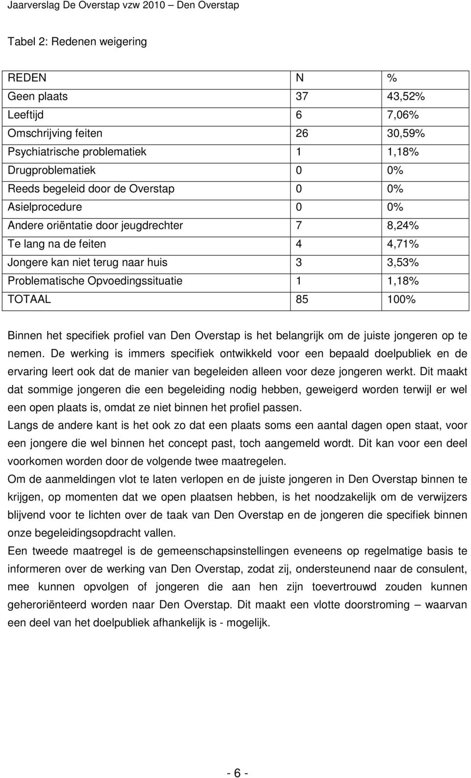 Binnen het specifiek profiel van Den Overstap is het belangrijk om de juiste jongeren op te nemen.