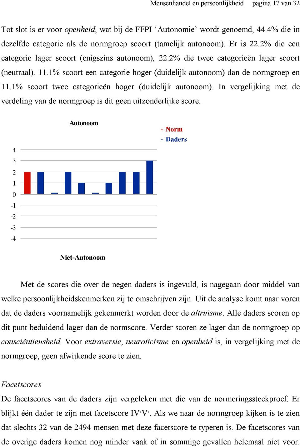 1% scoort twee categorieën hoger (duidelijk autonoom). In vergelijking met de verdeling van de normgroep is dit geen uitzonderlijke score.