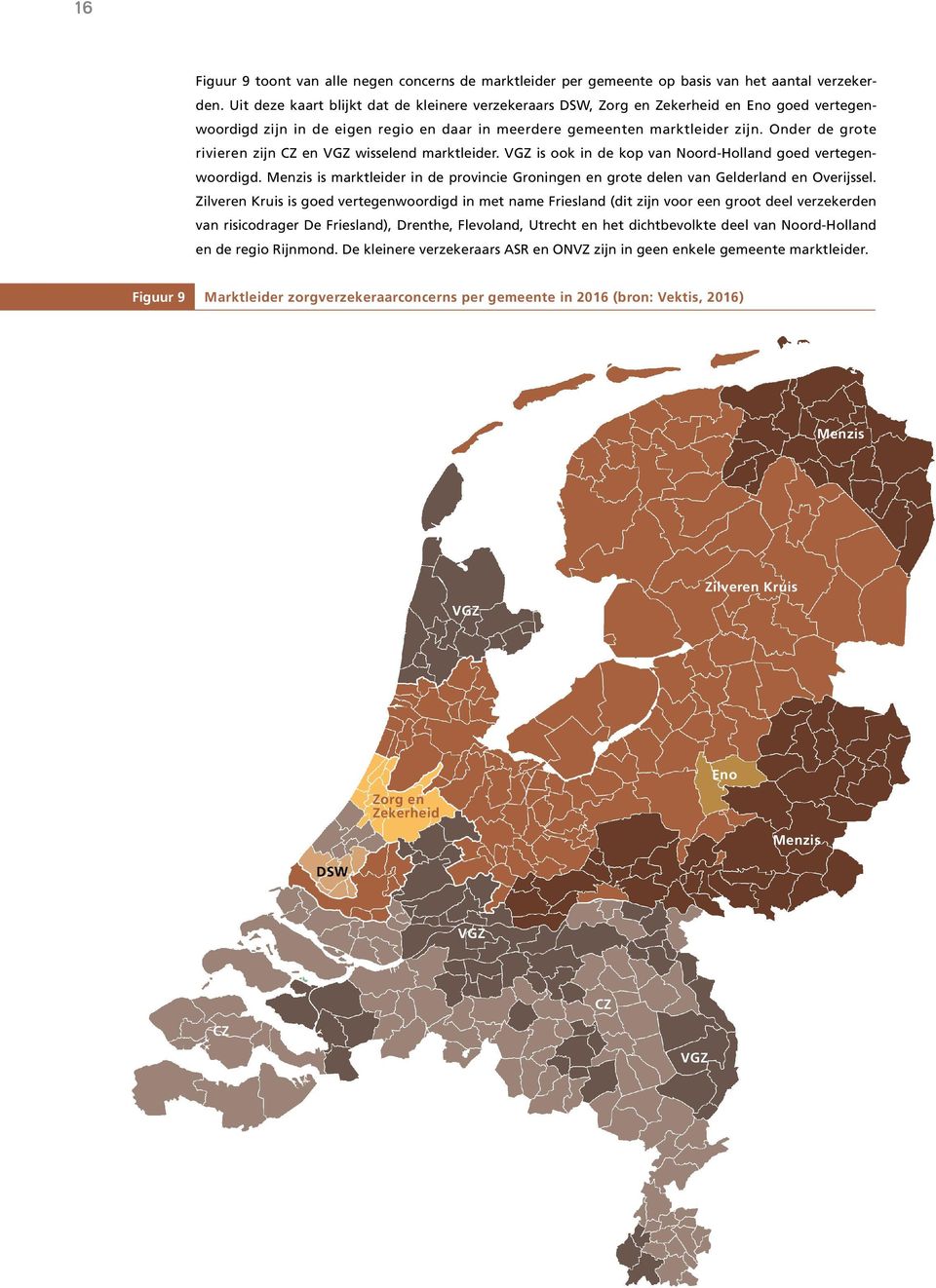 Onder de grote rivieren zijn CZ en VGZ wisselend marktleider. VGZ is ook in de kop van Noord-Holland goed vertegenwoordigd.