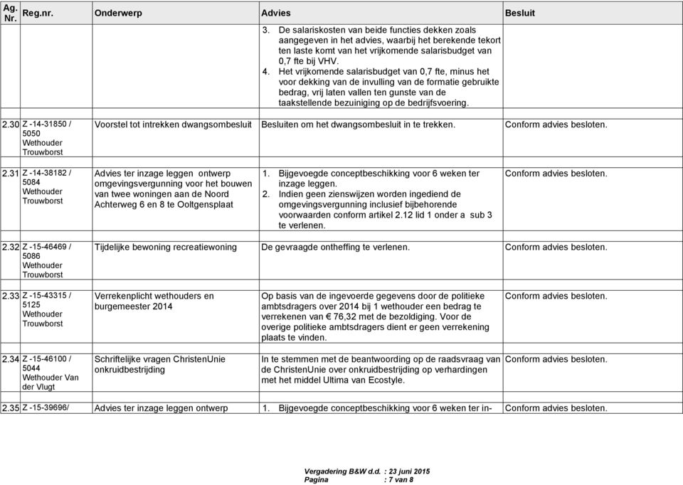 bedrijfsvoering. 2.30 Z -14-31850 / 5050 Voorstel tot intrekken dwangsombesluit Besluiten om het dwangsombesluit in te trekken. 2.31 Z -14-38182 / 5084 Advies ter inzage leggen ontwerp omgevingsvergunning voor het bouwen van twee woningen aan de Noord Achterweg 6 en 8 te Ooltgensplaat 1.