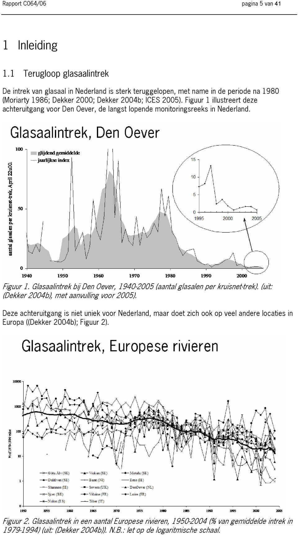 Figuur 1 illustreert deze achteruitgang voor Den Oever, de langst lopende monitoringsreeks in Nederland. Figuur 1.