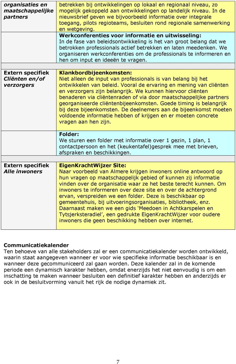 Werkcnferenties vr infrmatie en uitwisseling: In de fase van beleidsntwikkeling is het van grt belang dat we betrkken prfessinals actief betrekken en laten.