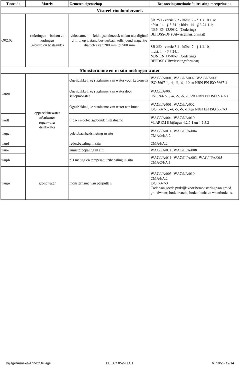 op afstand bestuurbaar zelfrijdend wagentje diameter van 200 mm tot 900 mm Monstername en in situ metingen water Ogenblikkelijke staalname van water voor Legionella SB 250 - versie 2.2 - hfdst. 7-1.3.