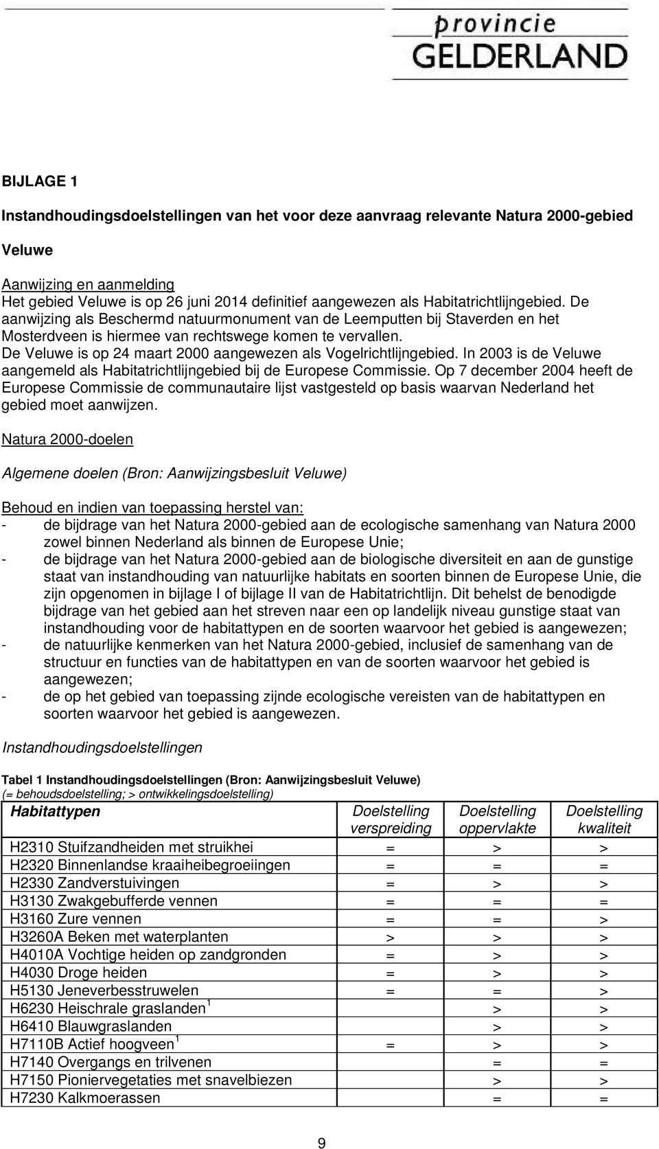 De Veluwe is op 24 maart 2000 aangewezen als Vogelrichtlijngebied. In 2003 is de Veluwe aangemeld als Habitatrichtlijngebied bij de Europese Commissie.