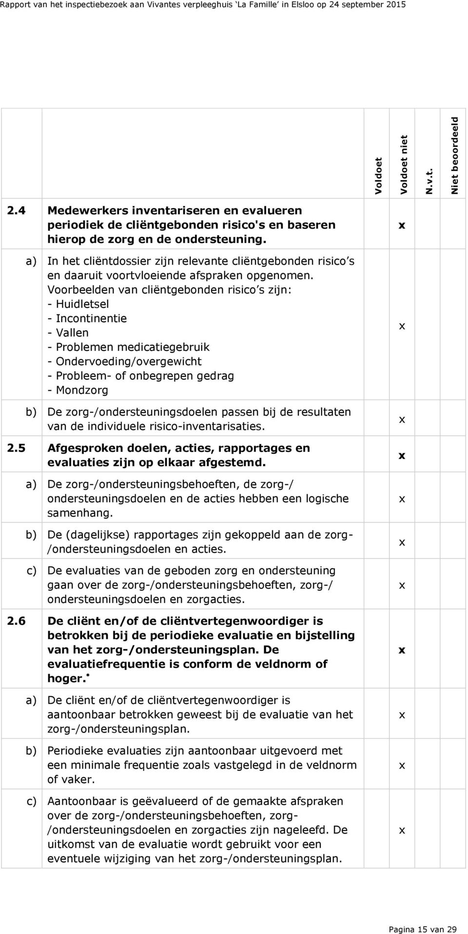 Voorbeelden van cliëntgebonden risico s zijn: - Huidletsel - Incontinentie - Vallen - Problemen medicatiegebruik - Ondervoeding/overgewicht - Probleem- of onbegrepen gedrag - Mondzorg b) De