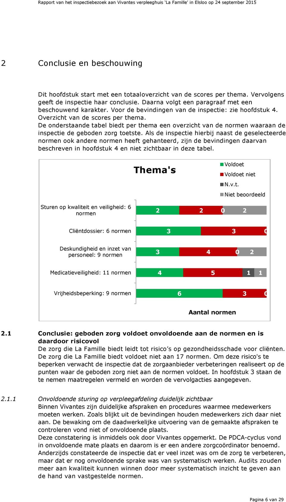 De onderstaande tabel biedt per thema een overzicht van de normen waaraan de inspectie de geboden zorg toetste.