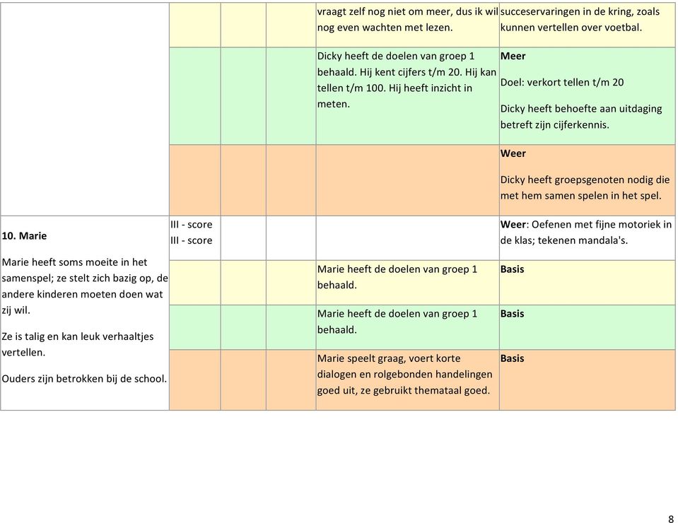 Dicky heeft behoefte aan uitdaging betreft zijn cijferkennis. Dicky heeft groepsgenoten nodig die met hem samen spelen in het spel.