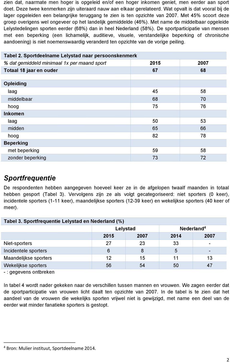 Met name de middelbaar opgeleide Lelystedelingen sporten eerder (68%) dan in heel Nederland (58%).