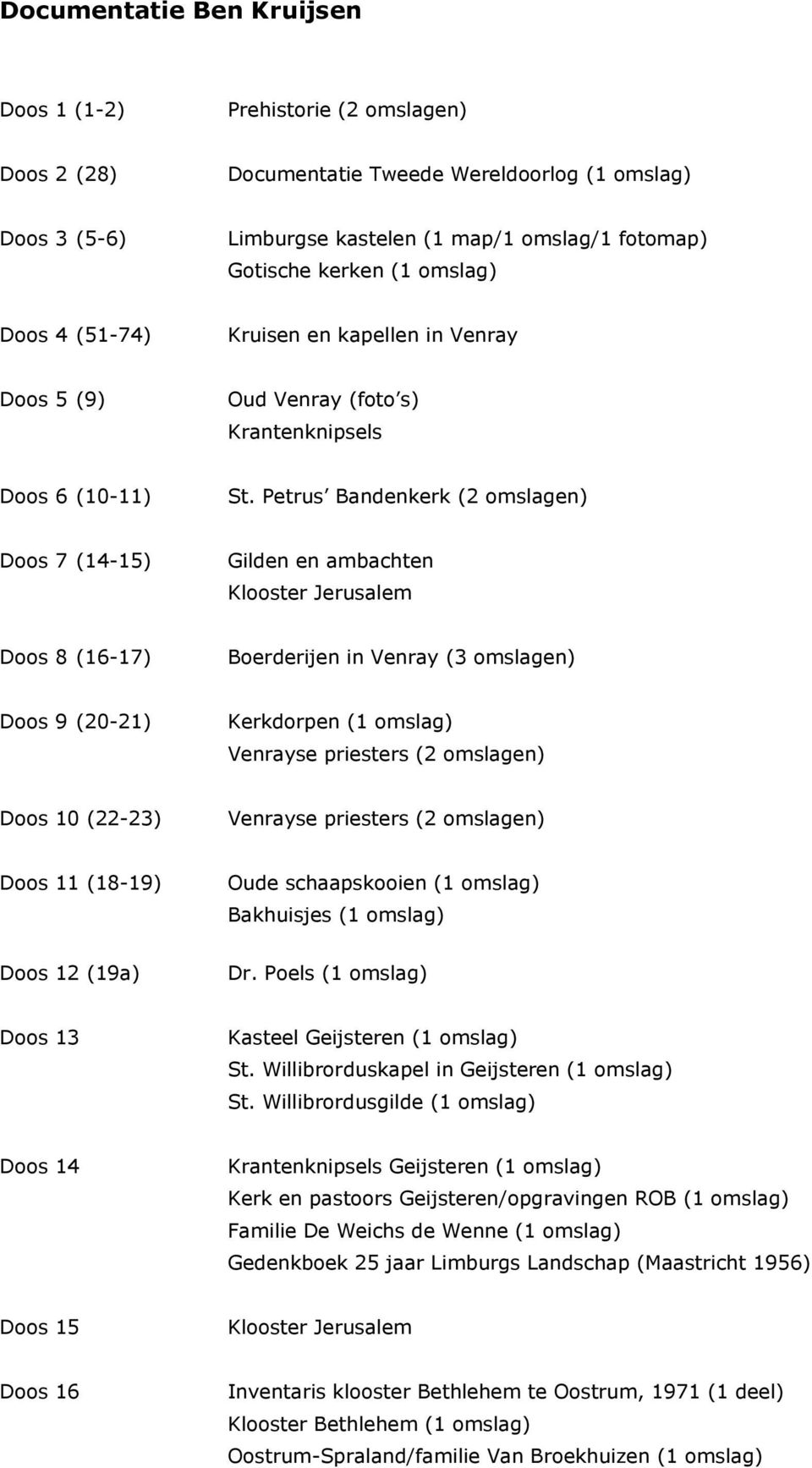 Petrus Bandenkerk (2 omslagen) Doos 7 (14-15) Gilden en ambachten Klooster Jerusalem Doos 8 (16-17) Boerderijen in Venray (3 omslagen) Doos 9 (20-21) Kerkdorpen (1 omslag) Venrayse priesters (2