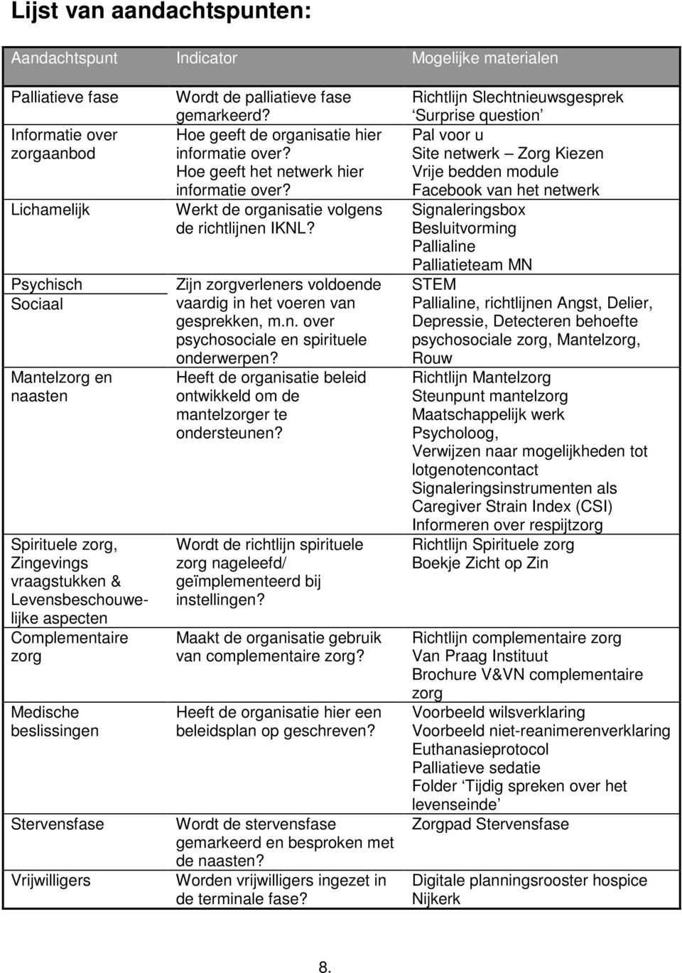 Hoe geeft het netwerk hier informatie over? Werkt de organisatie volgens de richtlijnen IKNL? Zijn zorgverleners voldoende vaardig in het voeren van gesprekken, m.n. over psychosociale en spirituele onderwerpen?