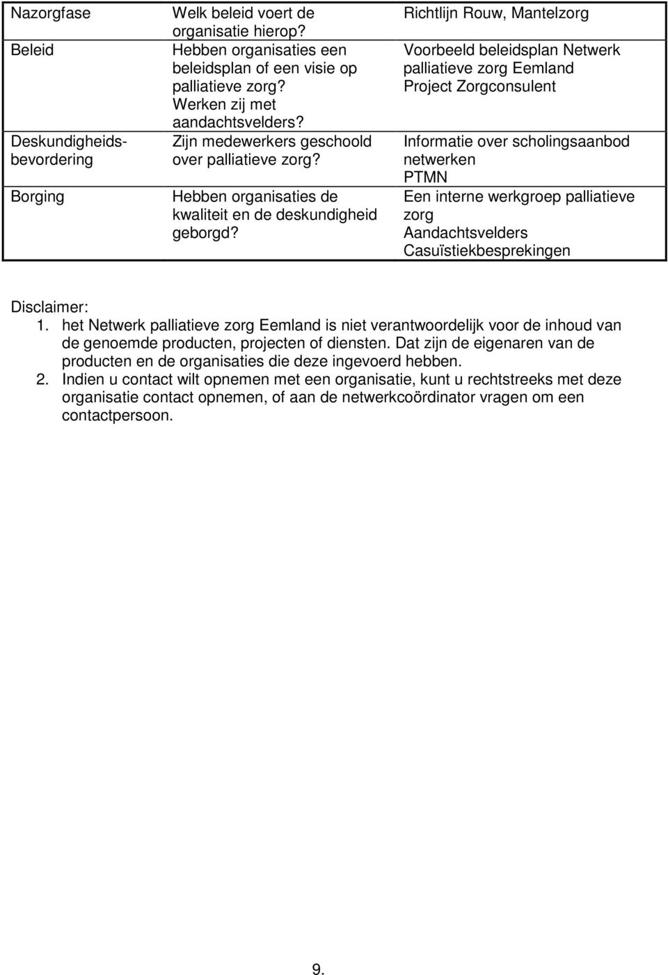 Richtlijn Rouw, Mantelzorg Voorbeeld beleidsplan Netwerk palliatieve zorg Eemland Project Zorgconsulent Informatie over scholingsaanbod netwerken PTMN Een interne werkgroep palliatieve zorg