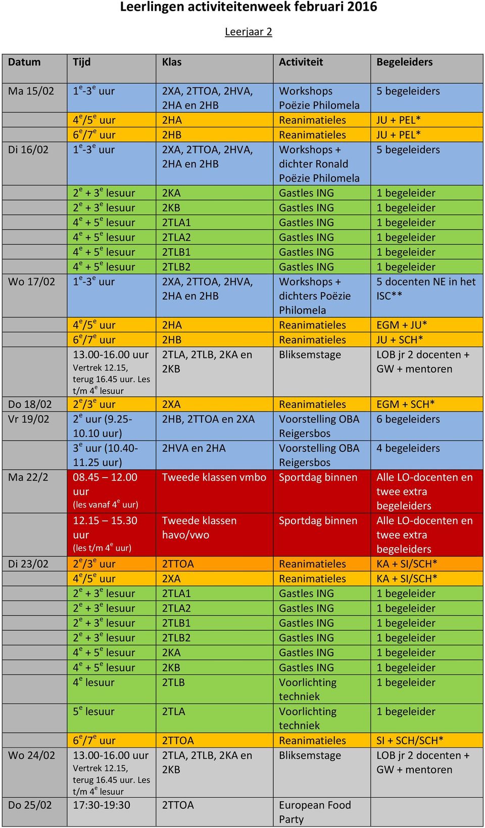 les 2TLA2 Gastles ING 1 begeleider 4 e + 5 e les 2TLB1 Gastles ING 1 begeleider 4 e + 5 e les 2TLB2 Gastles ING 1 begeleider 1 e -3 e 2XA, 2TTOA, 2HVA, Workshops + dichters Poëzie Philomela 5