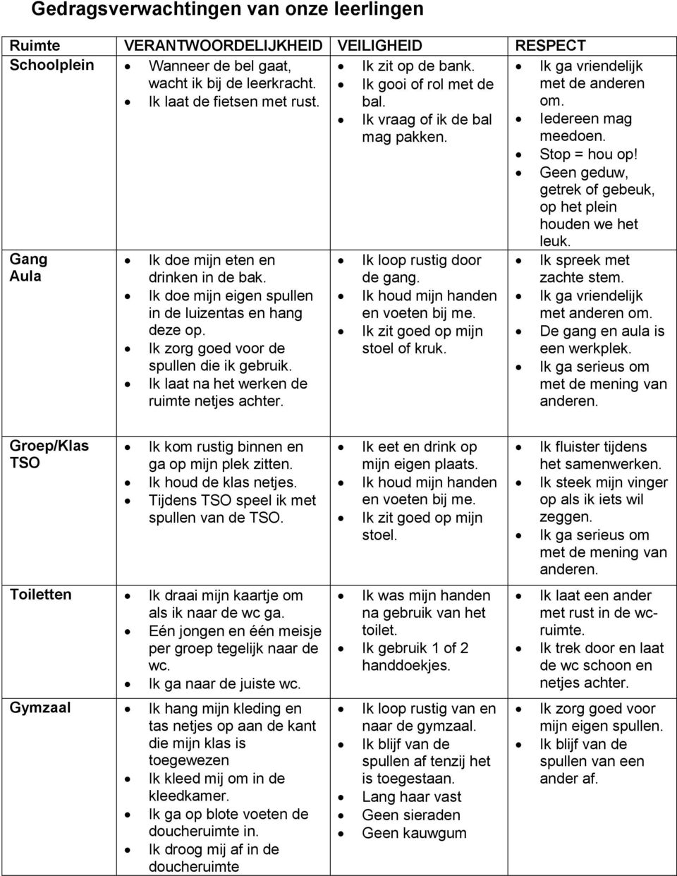 Geen geduw, getrek of gebeuk, op het plein houden we het leuk. Gang Aula Ik doe mijn eten en drinken in de bak. Ik loop rustig door de gang. Ik spreek met zachte stem.