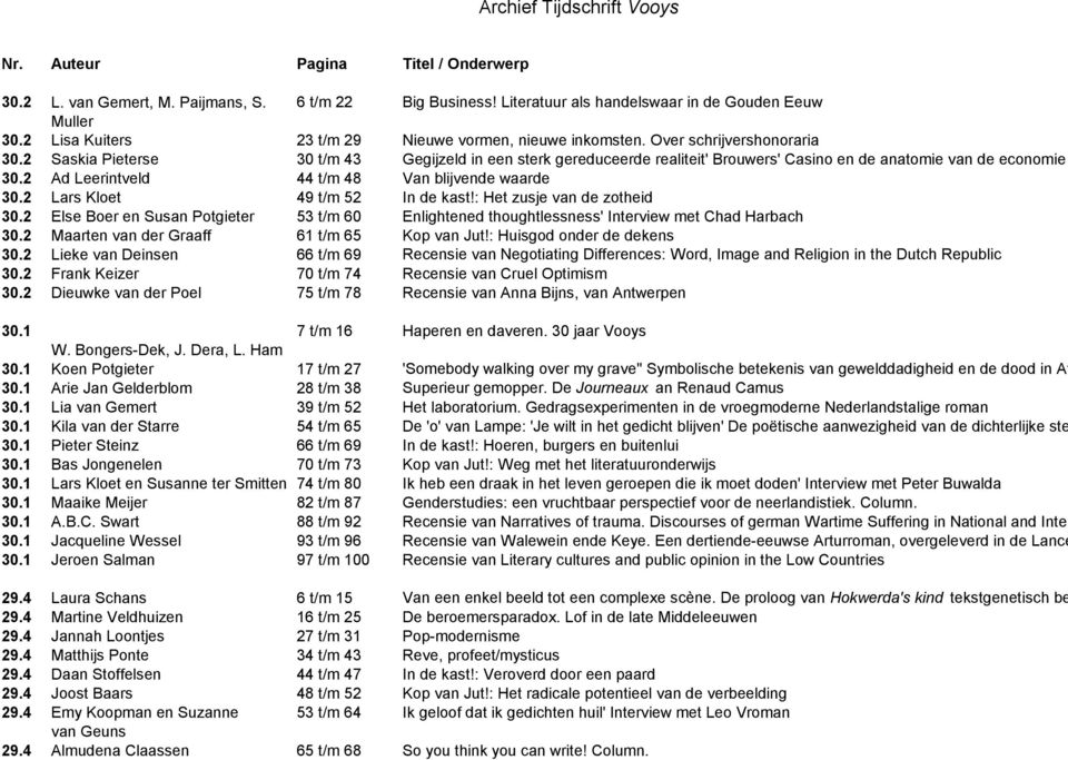 2 Lars Kloet 49 t/m 52 In de kast!: Het zusje van de zotheid 30.2 Else Boer en Susan Potgieter 53 t/m 60 Enlightened thoughtlessness' Interview met Chad Harbach 30.
