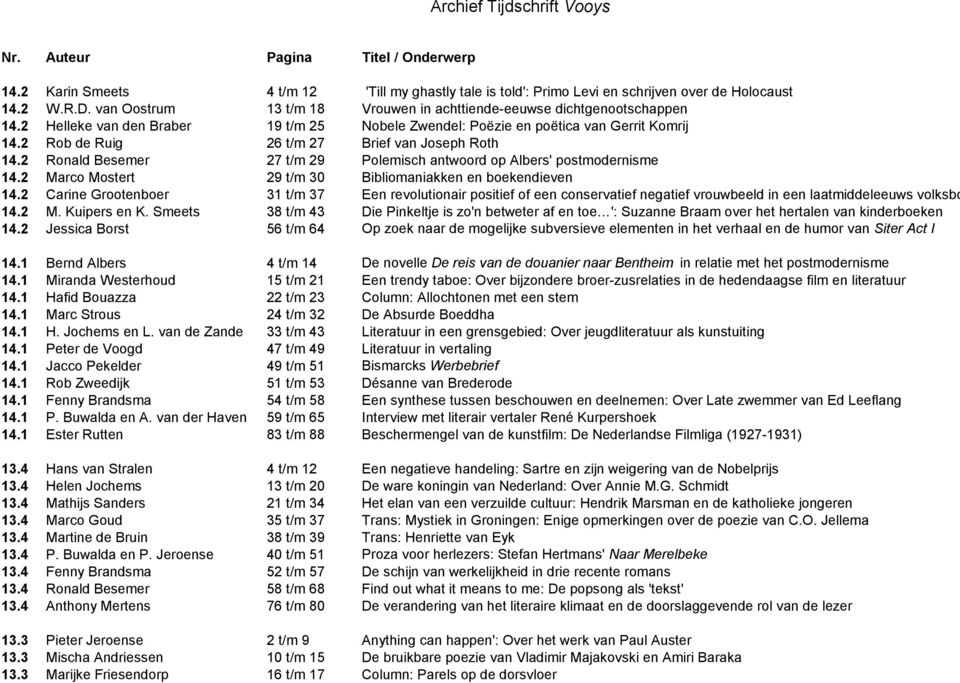 2 Ronald Besemer 27 t/m 29 Polemisch antwoord op Albers' postmodernisme 14.2 Marco Mostert 29 t/m 30 Bibliomaniakken en boekendieven 14.