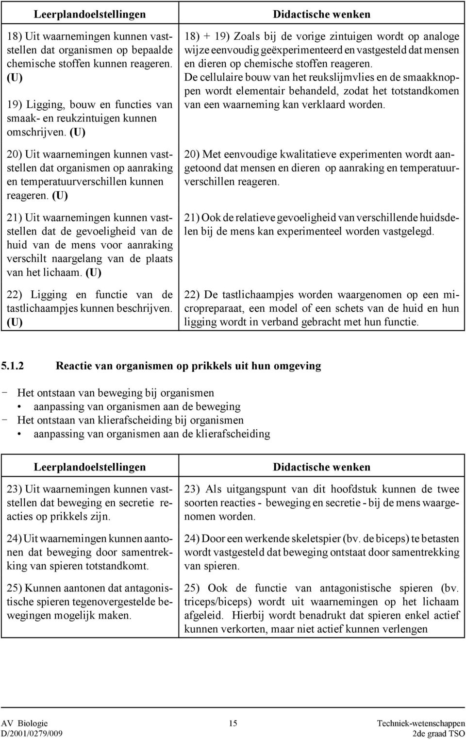 (U) 21) Uit waarnemingen kunnen vaststellen dat de gevoeligheid van de huid van de mens voor aanraking verschilt naargelang van de plaats van het lichaam.