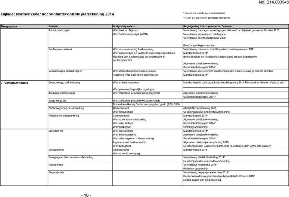 kwaliteitseisen peuterspeelzalen Mandaatbesluit 2014* Regeling Wet kinderopvang en kwaliteitseisen peuterspeelzalen Beleid toezicht en handhaving kinderopvang en peuterspeelzalen Algemene