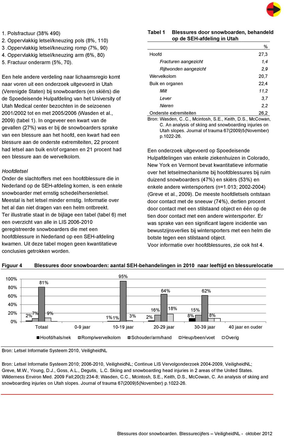 of Utah Medical center bezochten in de seizoenen 2001/2002 tot en met 2005/2006 (Wasden et al., 2009) (tabel 1).