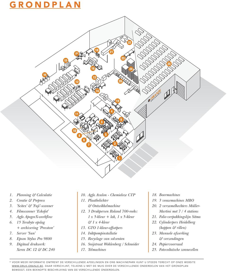 Plaatbelichter & Ontwikkelmachine 12. 3 Drukpersen Roland 700-reeks: 1 x 5-kleur + lak, 1 x 5-kleur & 1 x 4-kleur 13. GTO 1-kleur-offsetpers 14. Inktpompinstallatie 15. Recyclage van solventen 16.