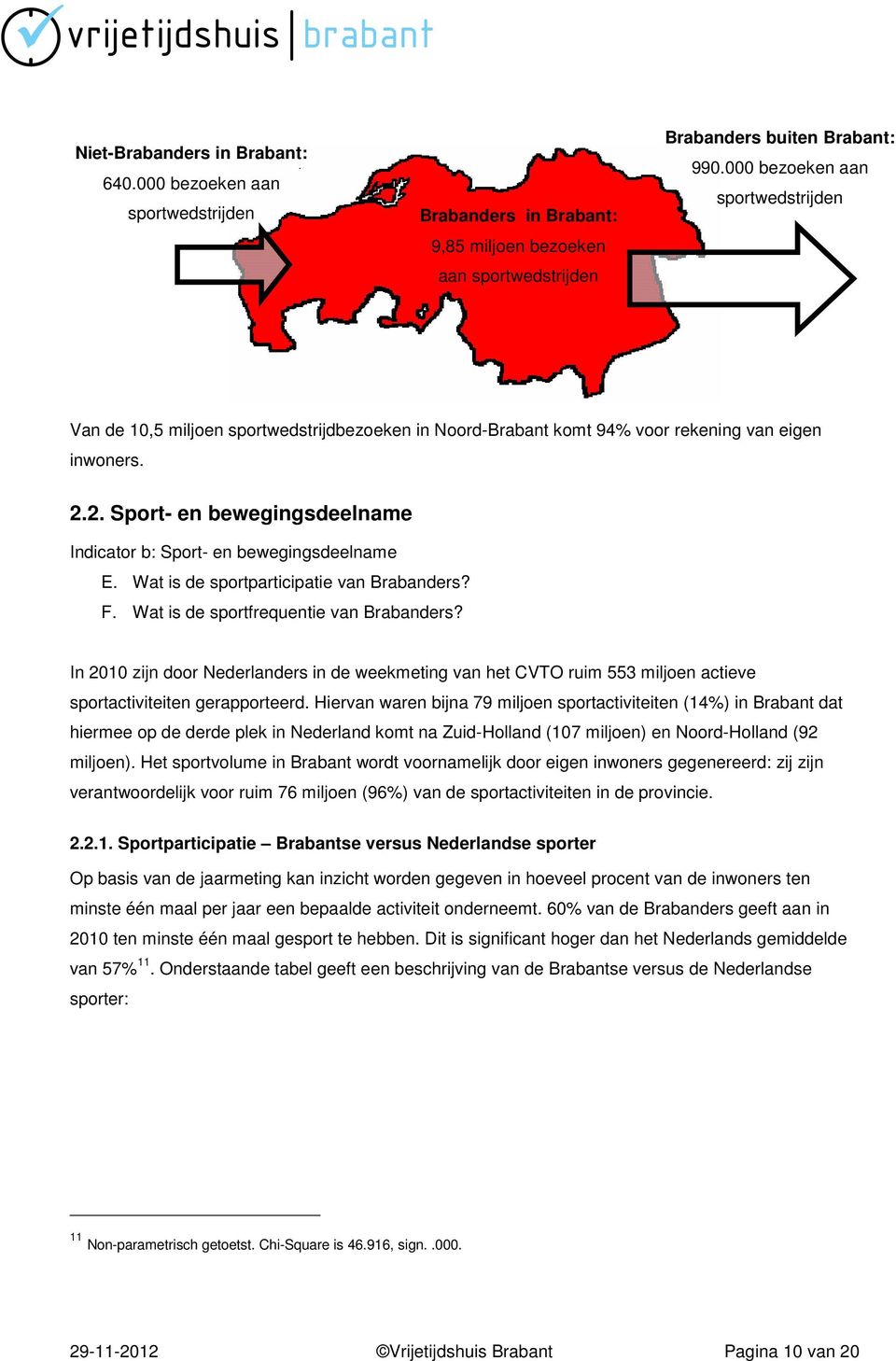 2. Sport- en bewegingsdeelname Indicator b: Sport- en bewegingsdeelname E. Wat is de sportparticipatie van Brabanders? F. Wat is de sportfrequentie van Brabanders?