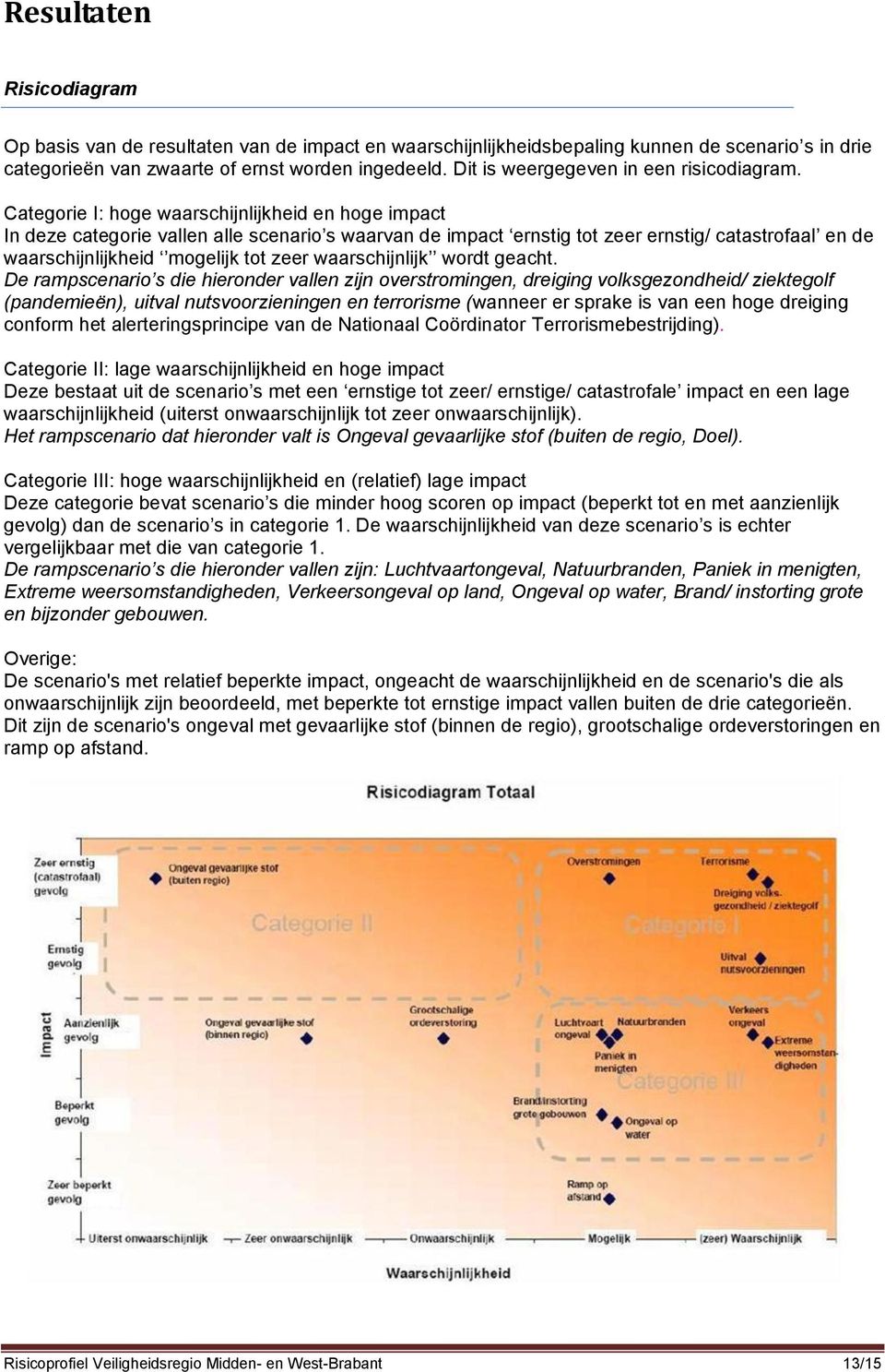 Categorie I: hoge waarschijnlijkheid en hoge impact In deze categorie vallen alle scenario s waarvan de impact ernstig tot zeer ernstig/ catastrofaal en de waarschijnlijkheid mogelijk tot zeer