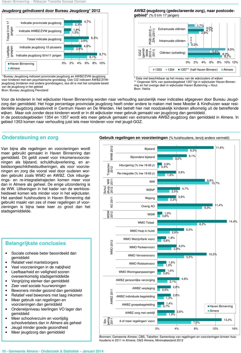 en AWBZ/ZVW-jeugdzorg voor met een psychiatrische grondslag.