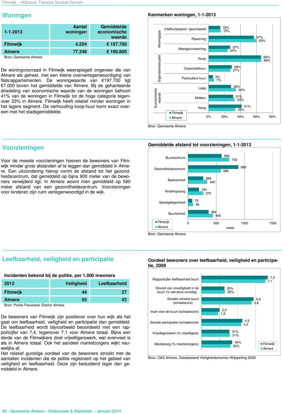 000 boven het gemiddelde van. Bij de gehanteerde driedeling van economische waarde van de woningen behoort 4 van de woningen in Filmwijk tot de hoge categorie tegenover 3 in.