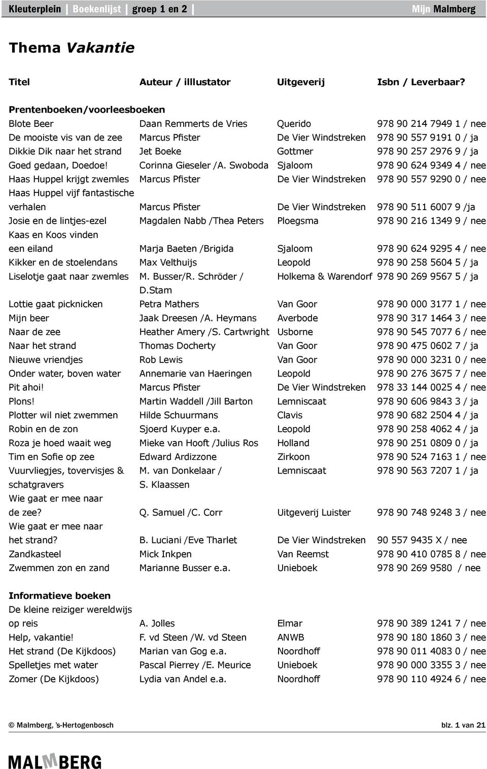 Swoboda Sjaloom 978 90 624 9349 4 / nee Haas Huppel krijgt zwemles Marcus Pfister De Vier Windstreken 978 90 557 9290 0 / nee Haas Huppel vijf fantastische verhalen Marcus Pfister De Vier Windstreken