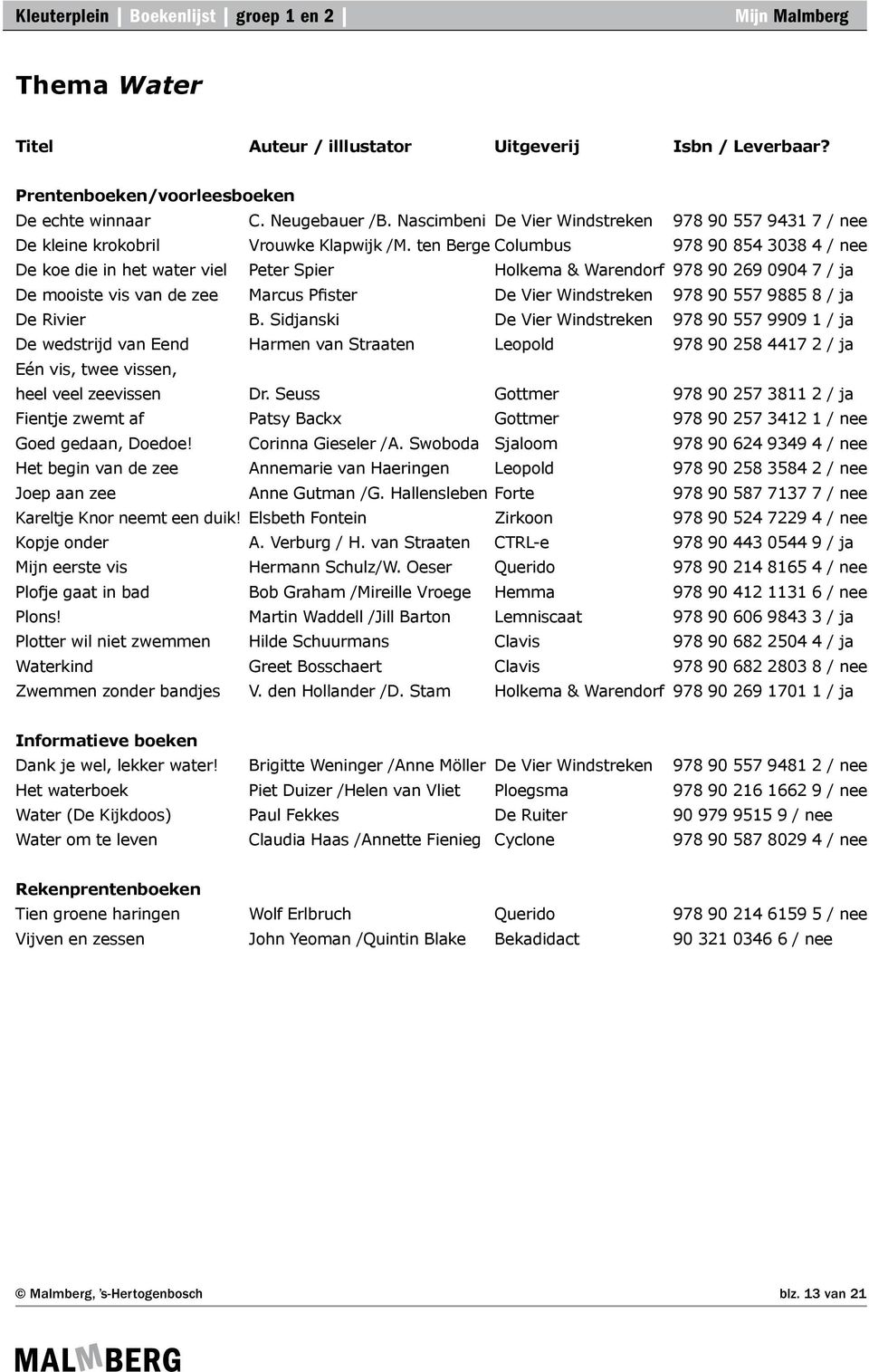 9885 8 / ja De Rivier B. Sidjanski De Vier Windstreken 978 90 557 9909 1 / ja De wedstrijd van Eend Harmen van Straaten Leopold 978 90 258 4417 2 / ja Eén vis, twee vissen, heel veel zeevissen Dr.