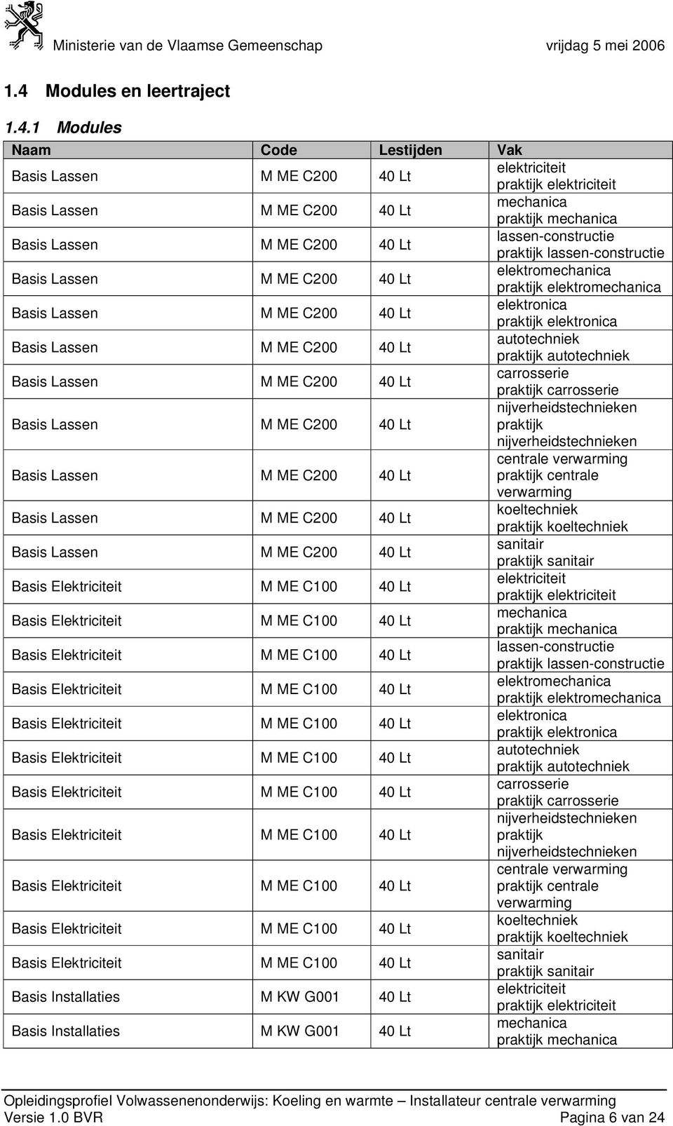 elektronica Basis Lassen M ME C200 40 Lt autotechniek praktijk autotechniek Basis Lassen M ME C200 40 Lt carrosserie praktijk carrosserie Basis Lassen M ME C200 40 Lt nijverheidstechnieken praktijk